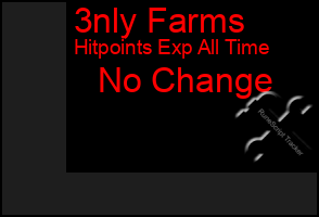 Total Graph of 3nly Farms