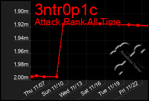 Total Graph of 3ntr0p1c