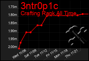 Total Graph of 3ntr0p1c