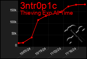 Total Graph of 3ntr0p1c