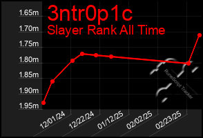 Total Graph of 3ntr0p1c