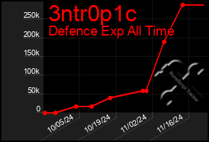 Total Graph of 3ntr0p1c