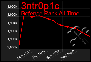 Total Graph of 3ntr0p1c