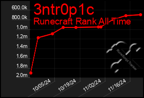 Total Graph of 3ntr0p1c