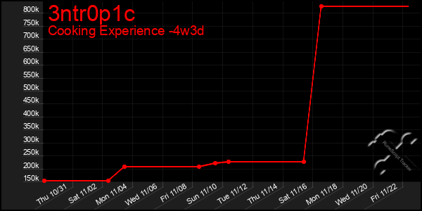 Last 31 Days Graph of 3ntr0p1c