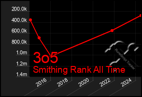 Total Graph of 3o5