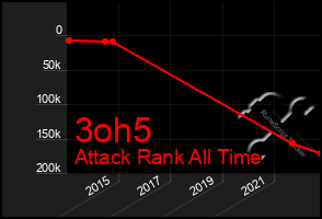 Total Graph of 3oh5