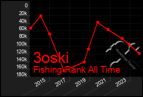 Total Graph of 3oski