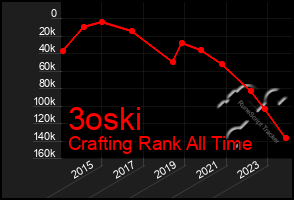 Total Graph of 3oski