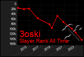 Total Graph of 3oski