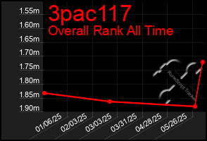 Total Graph of 3pac117