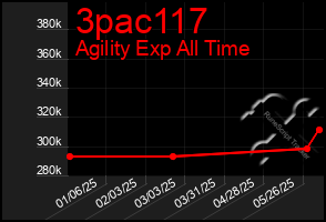 Total Graph of 3pac117