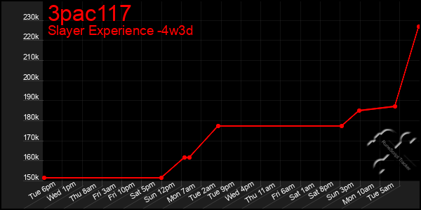 Last 31 Days Graph of 3pac117