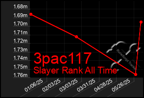 Total Graph of 3pac117