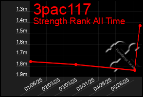 Total Graph of 3pac117