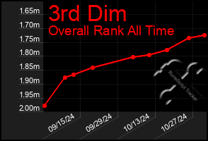 Total Graph of 3rd Dim