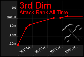 Total Graph of 3rd Dim