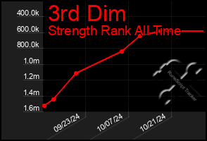 Total Graph of 3rd Dim