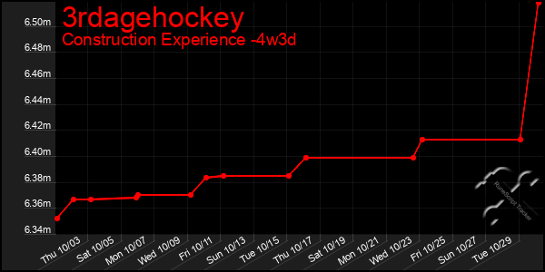 Last 31 Days Graph of 3rdagehockey