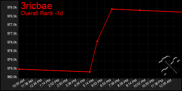 Last 24 Hours Graph of 3ricbae