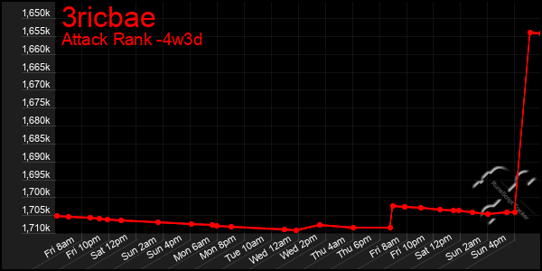 Last 31 Days Graph of 3ricbae