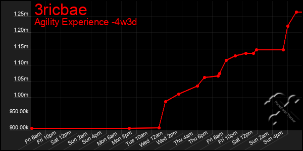 Last 31 Days Graph of 3ricbae