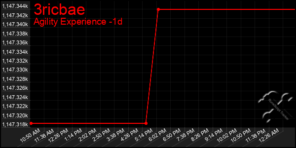 Last 24 Hours Graph of 3ricbae
