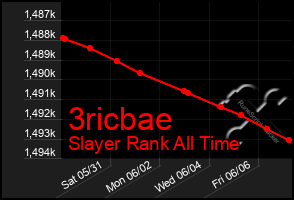 Total Graph of 3ricbae