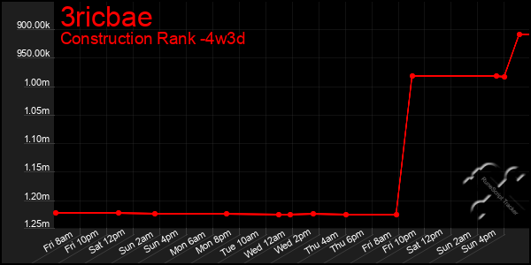 Last 31 Days Graph of 3ricbae