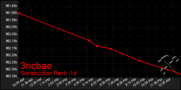 Last 24 Hours Graph of 3ricbae