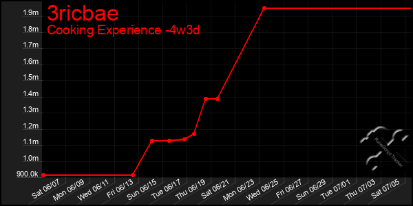 Last 31 Days Graph of 3ricbae