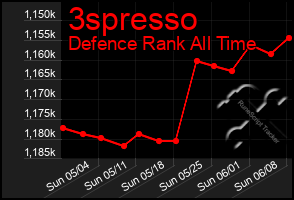 Total Graph of 3spresso