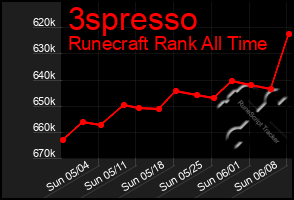 Total Graph of 3spresso