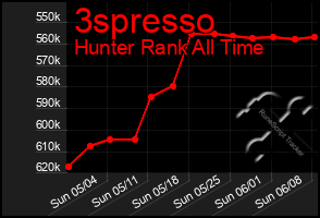 Total Graph of 3spresso