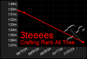 Total Graph of 3teeees