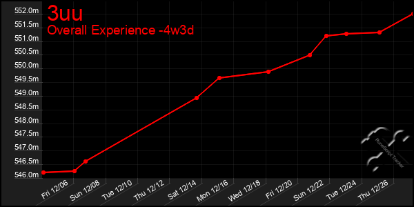 Last 31 Days Graph of 3uu