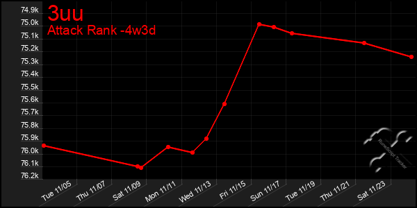 Last 31 Days Graph of 3uu