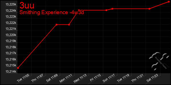 Last 31 Days Graph of 3uu