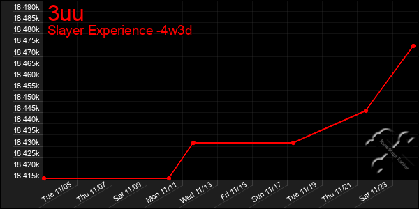 Last 31 Days Graph of 3uu