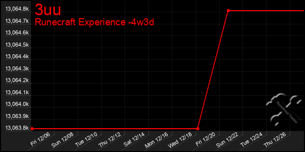 Last 31 Days Graph of 3uu