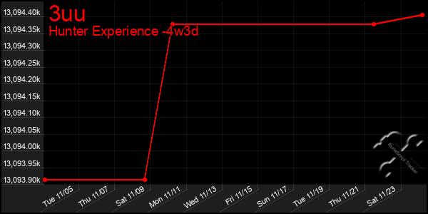 Last 31 Days Graph of 3uu