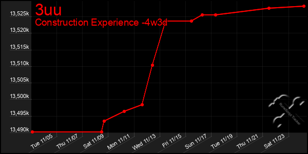 Last 31 Days Graph of 3uu