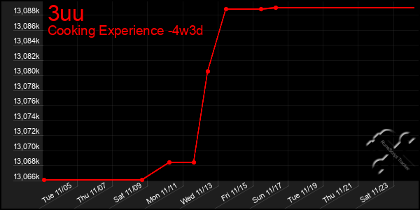 Last 31 Days Graph of 3uu