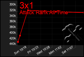 Total Graph of 3x1