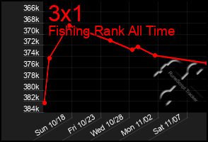Total Graph of 3x1