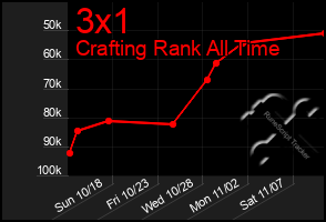 Total Graph of 3x1