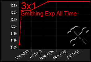 Total Graph of 3x1