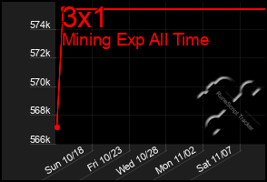Total Graph of 3x1