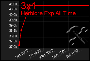 Total Graph of 3x1
