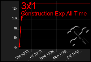 Total Graph of 3x1